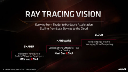 AMD-RDNA-GPU-Architecture-For-Navi-Radeon-RX-5700-Series_11-740x416