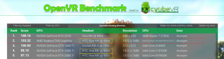 AMD-Radeon-RX-Navi-OpenVR-dépasse-une-GeForce-RTX-2080-Ti