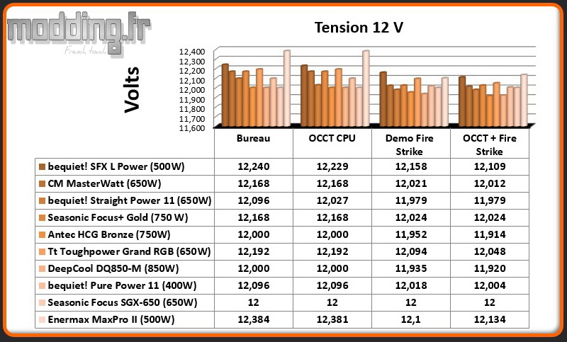 Tension MaxPro II 12 Volt