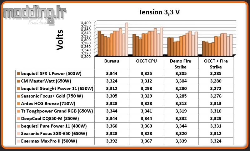 Tension MaxPro II 3.3 Volt