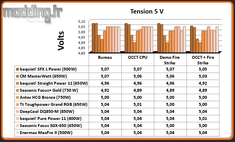 Tension MaxPro II 5 Volt