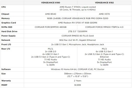 corsair-vengeance-6100-series