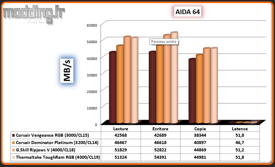 01 Aida 64 ToughRam RGB
