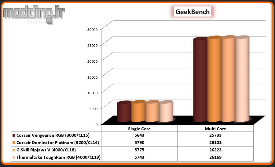 02 GeekBench ToughRam RGB