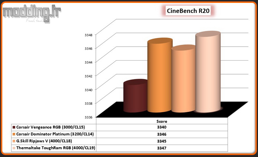 03 CineBench R20 CPU ToughRam RGB