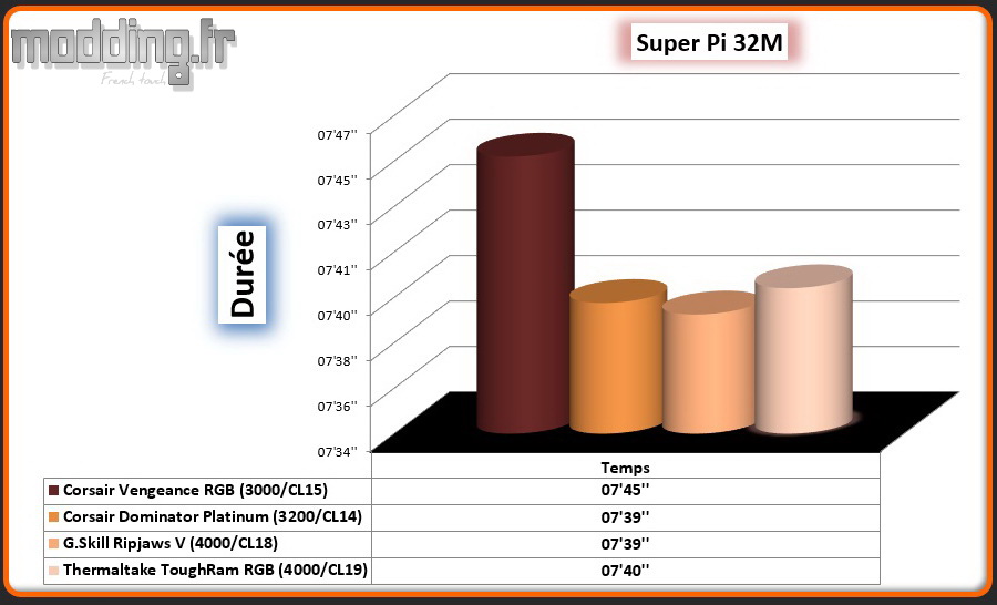 04 Super Pi 32M ToughRam RGB