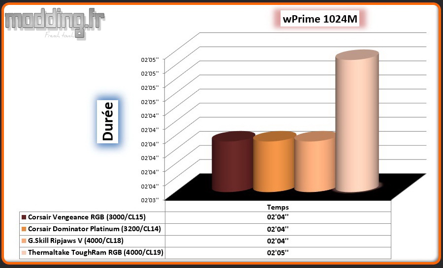 05 wPrime 1024M ToughRam RGB