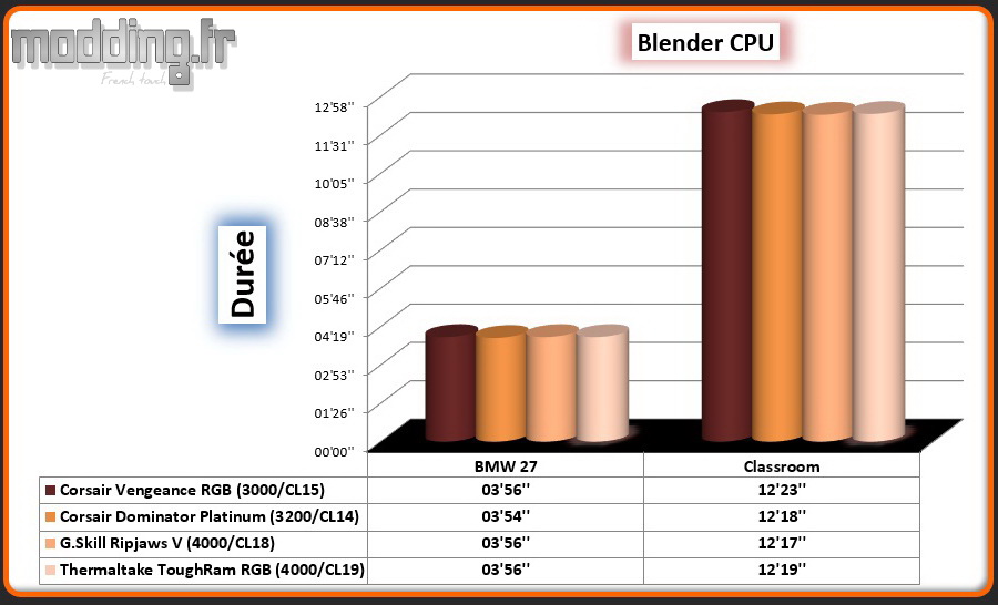 06 Blender CPU ToughRam RGB