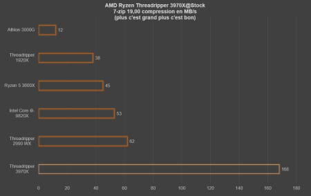 7zip compression