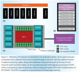 AMD-EHP-APU-32-Zen-Cores-Greenland-HPC