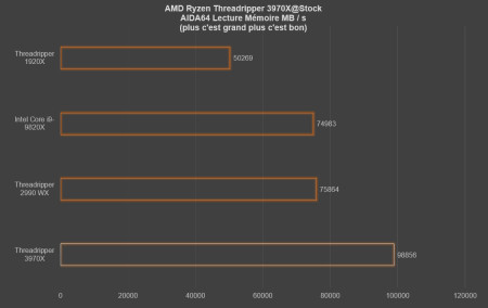 aida64 lecture