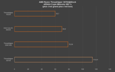 aida64 memory copy