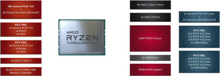 amd threadripper 3xxx