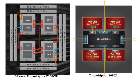 ancien nouveau comparatif threadripper