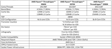 cache et specification gen 3