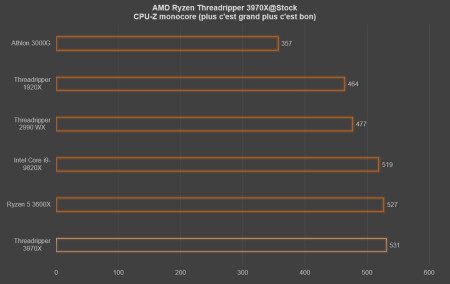 cpu-z monocore