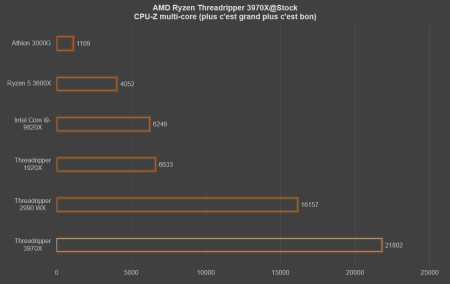 cpu-z multicore