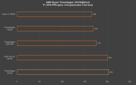 gaming f1 2018