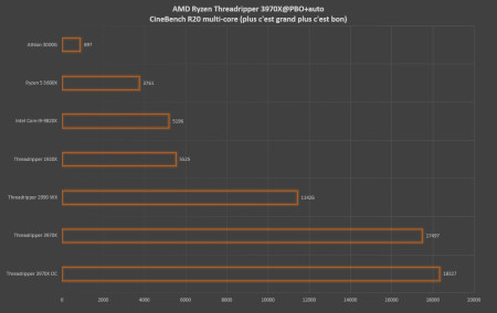 r20 multicore 4.7