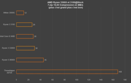 7zip compression