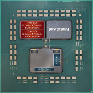 AMD-Ryzen-3100 die