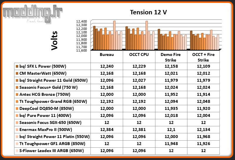 Tension Leadex III ARGB 12 Volt