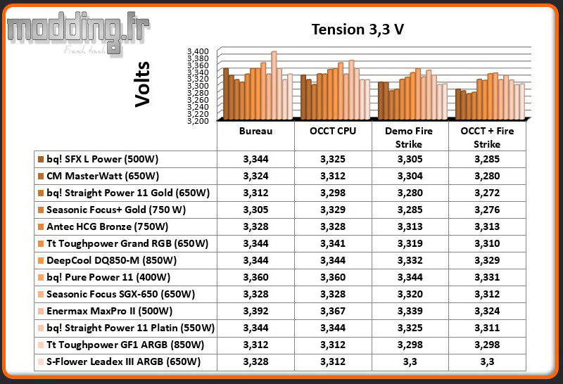 Tension Leadex III ARGB 3.3 Volt