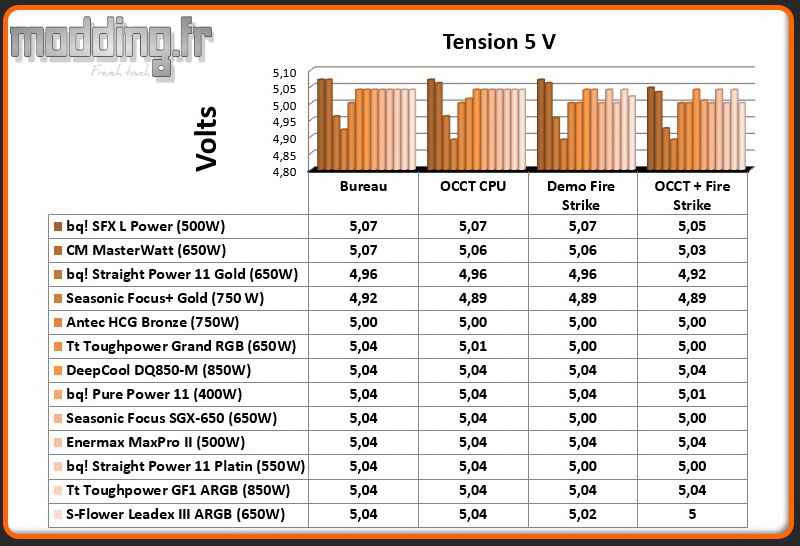 Tension Leadex III ARGB 5 Volt