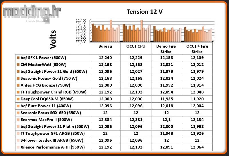 Tension Performance A+III 12 Volt