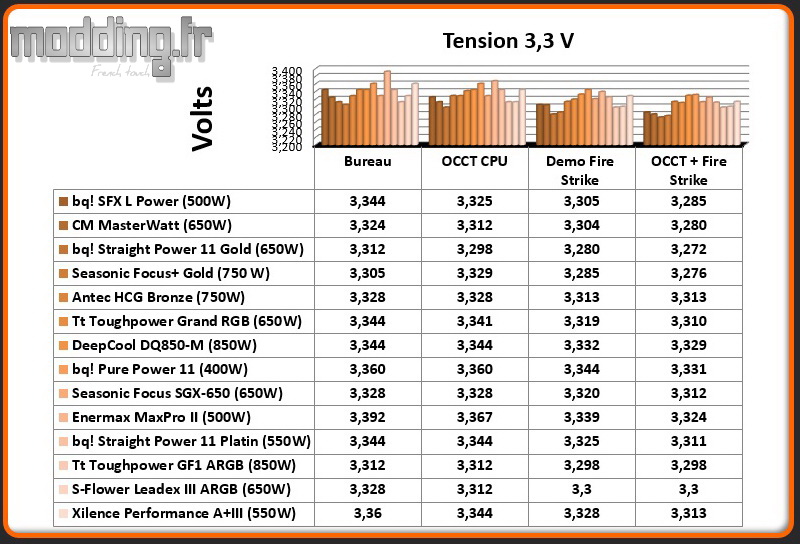 Tension Performance A+III 3.3 Volt