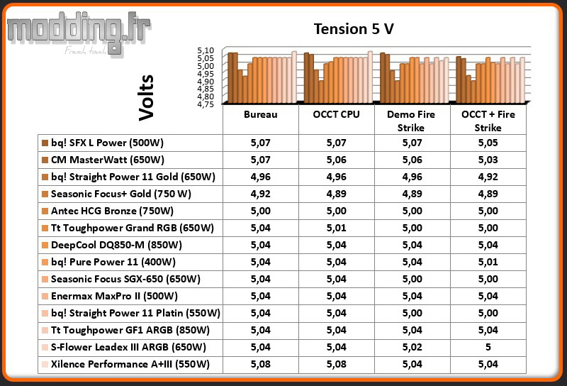Tension Performance A+III 5 Volt