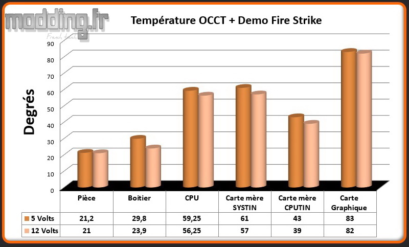T° OCCT+Fire Strike Pure Base 500DX