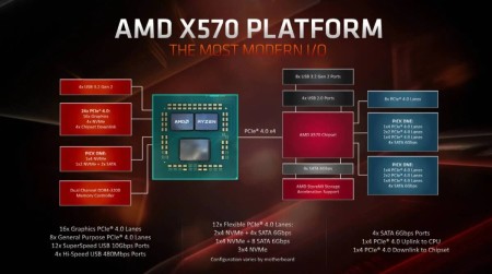 amd_x570_