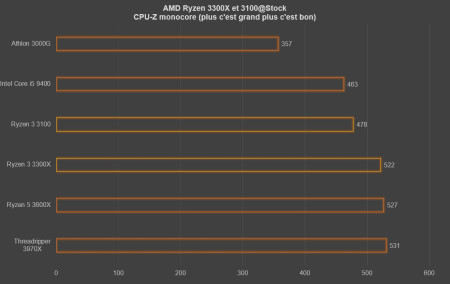 cpu z bench mono