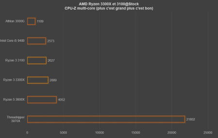 cpu z bench multi