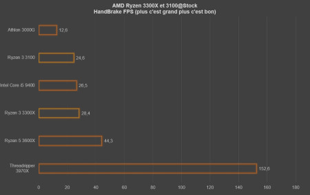 handbrake fps