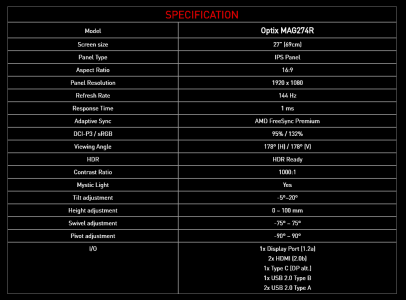 spécification moniteur