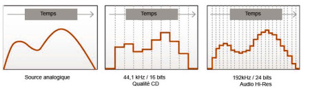 qualité audio