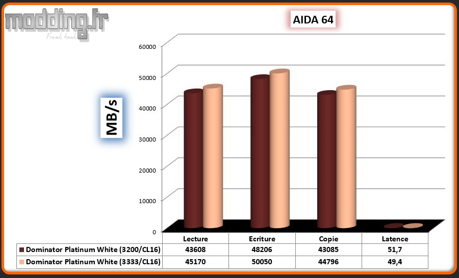 01 Aida 64 Dominator White OC