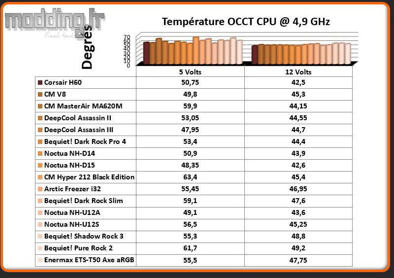 Temperature OCCT CPU @ 4.9 Ghz ETS-T50 Axe aRGB