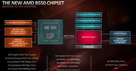 amd-ryzen-3-update-b550-2