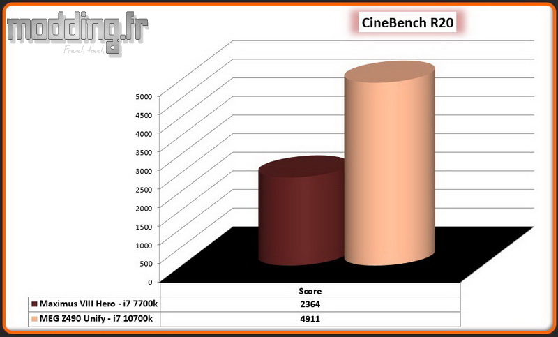 02 CineBench R20 CPU MEG Z490 Unify