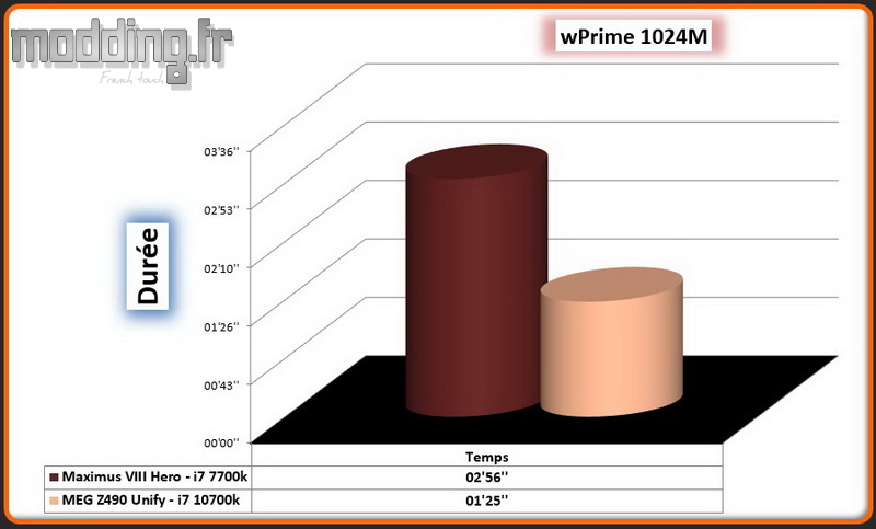 04 wPrime 1024M MEG Z490 Unify