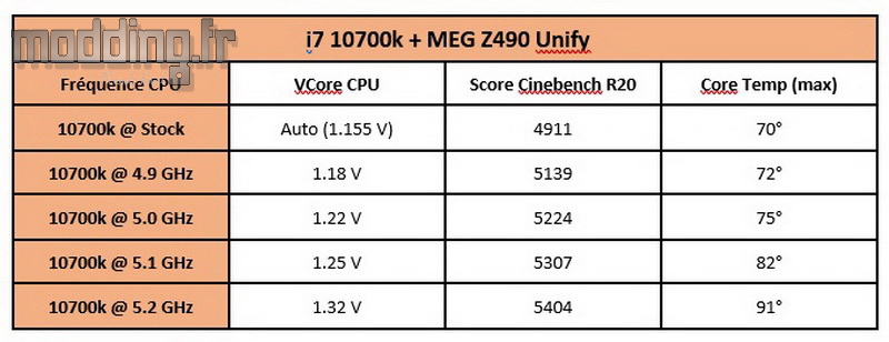 MEG Z490 Unify OC 11