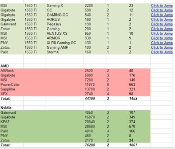 1660TI Total AMD/NVidia