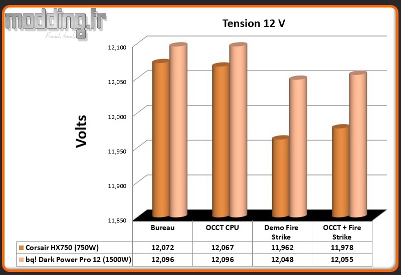 Tension Dark Power Pro 12 12 Volt