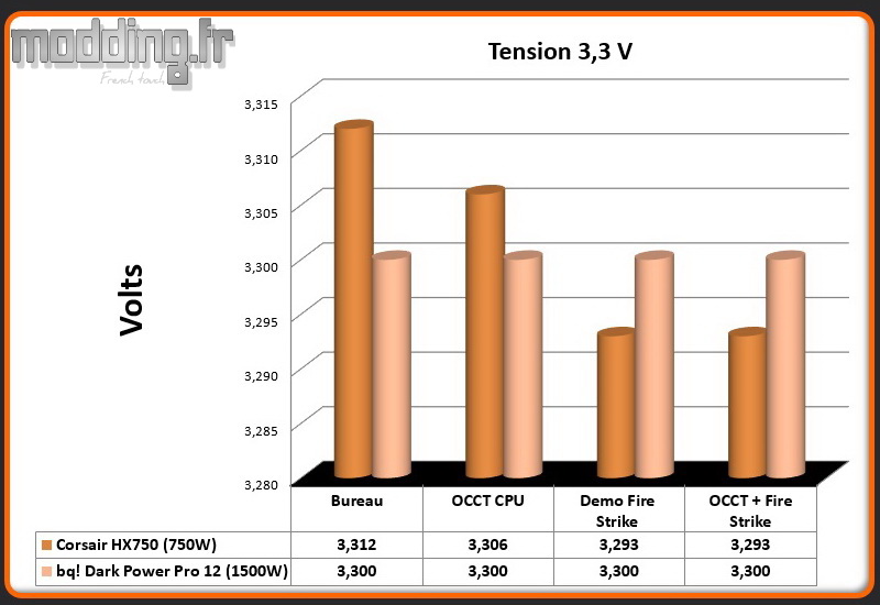 Tension Dark Power Pro 12 3.3 Volt