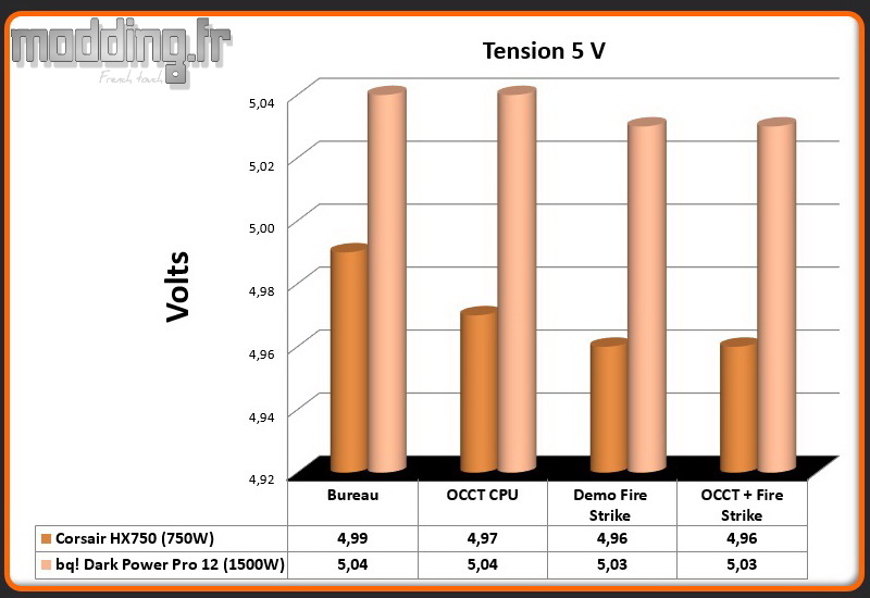 Tension Dark Power Pro 12 5 Volt