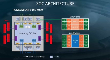 amd ryzen archi