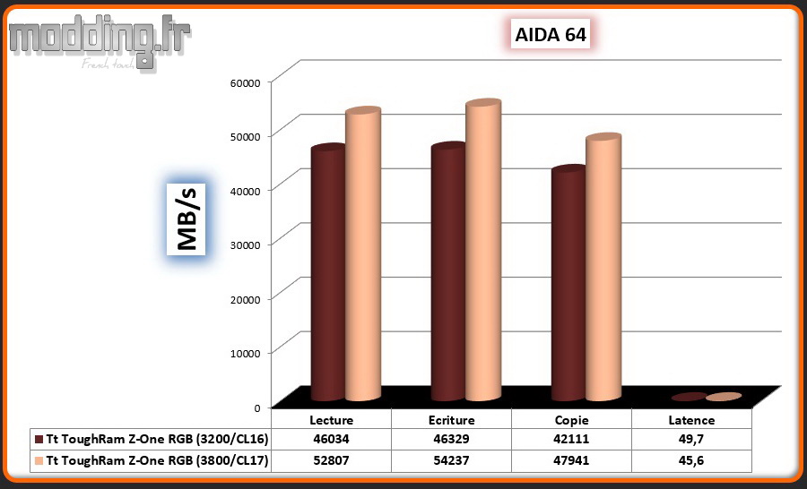 09 Aida 64 OC ToughRam Z-One RGB